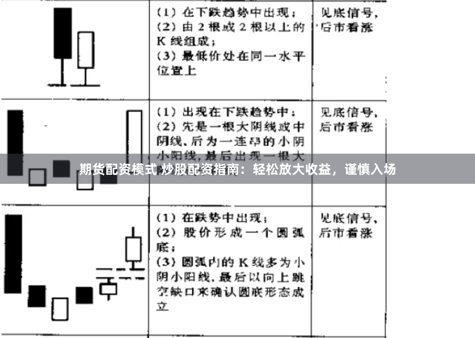 期货配资模式 炒股配资指南：轻松放大收益，谨慎入场